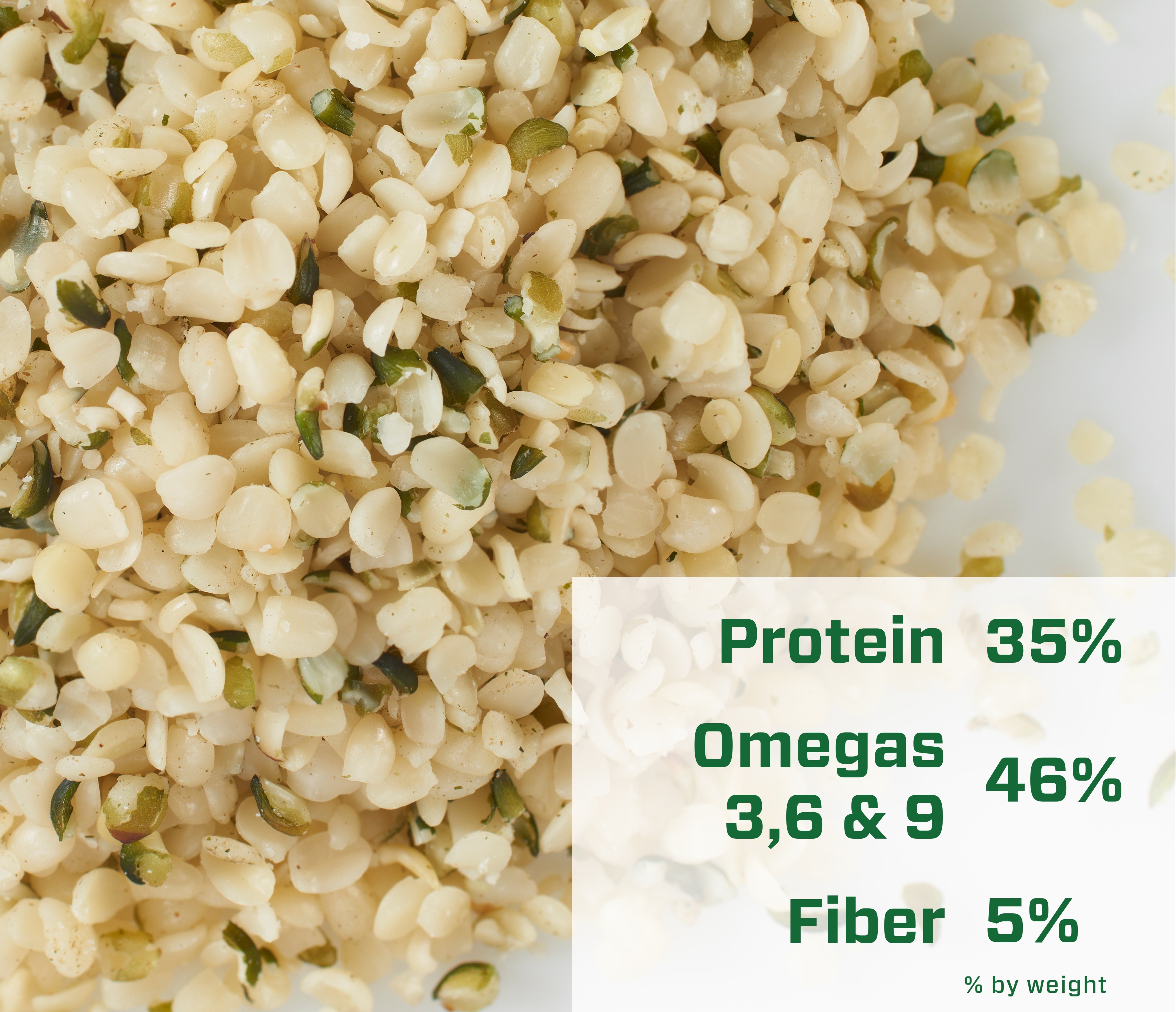 Hulled Hemp Seeds Our Ingredients Hemp Oil Canada